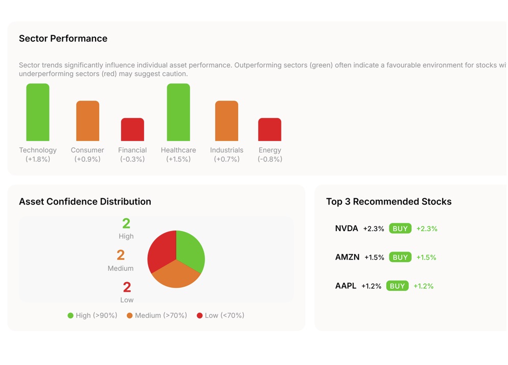 AI Stock Market Screener
