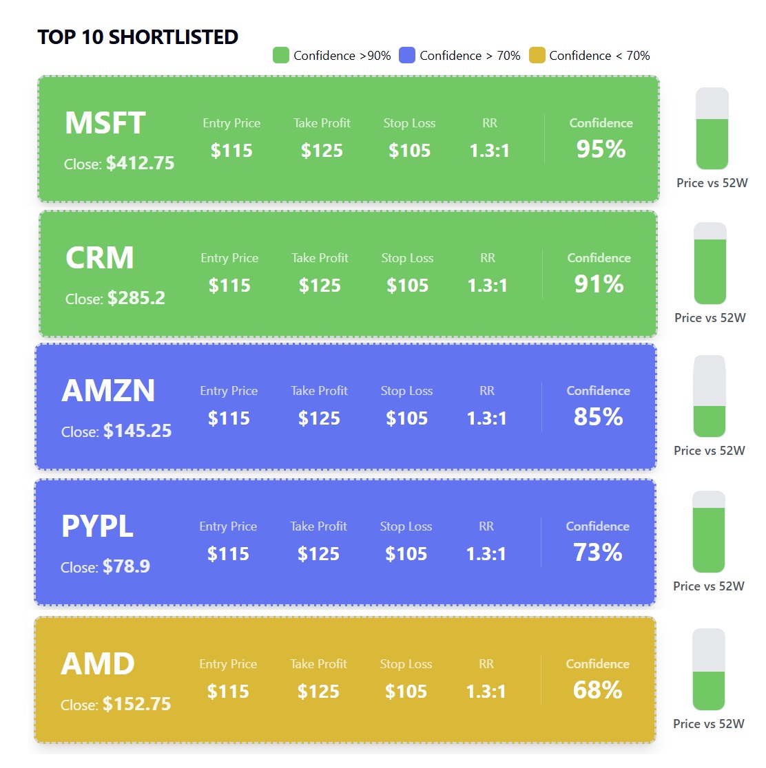 Stock Screener AI