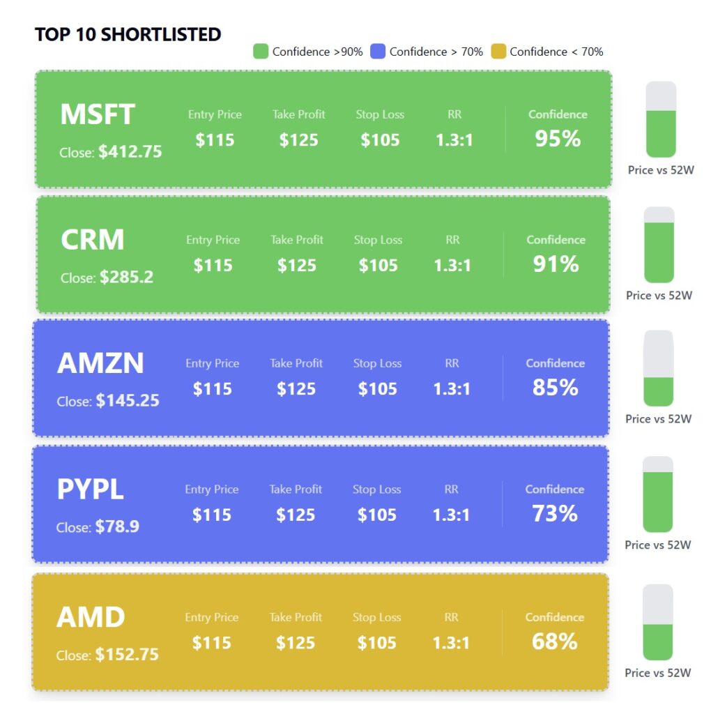 Stock Picker AI