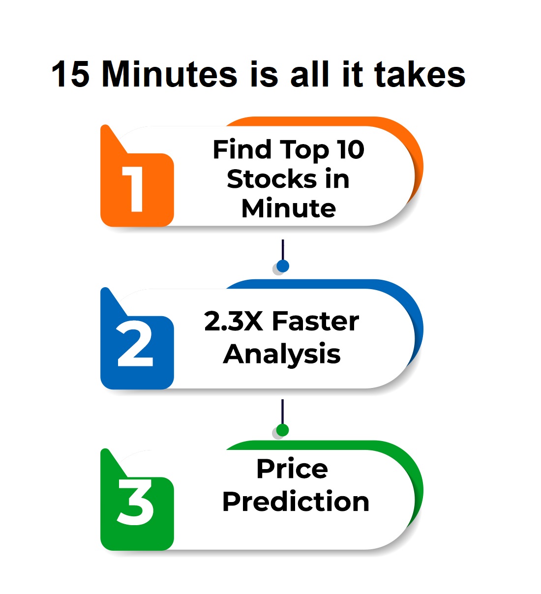 AI Stock Screener Picker