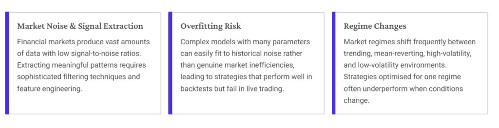 Challenges in algorithmic trading strategies