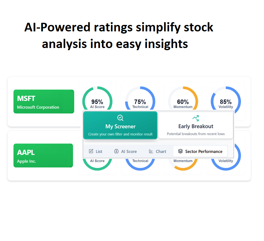 AI Stock Screener Picker