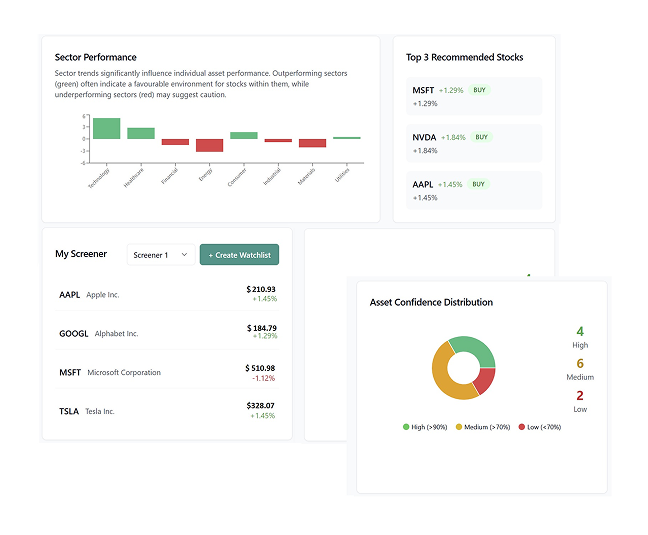 Al Powered Insights