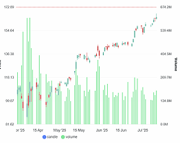 Al Powered Insights Analyse