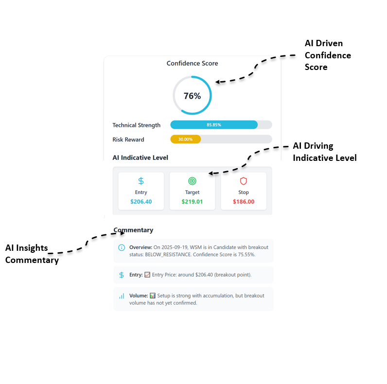 AI Day Trading Charts