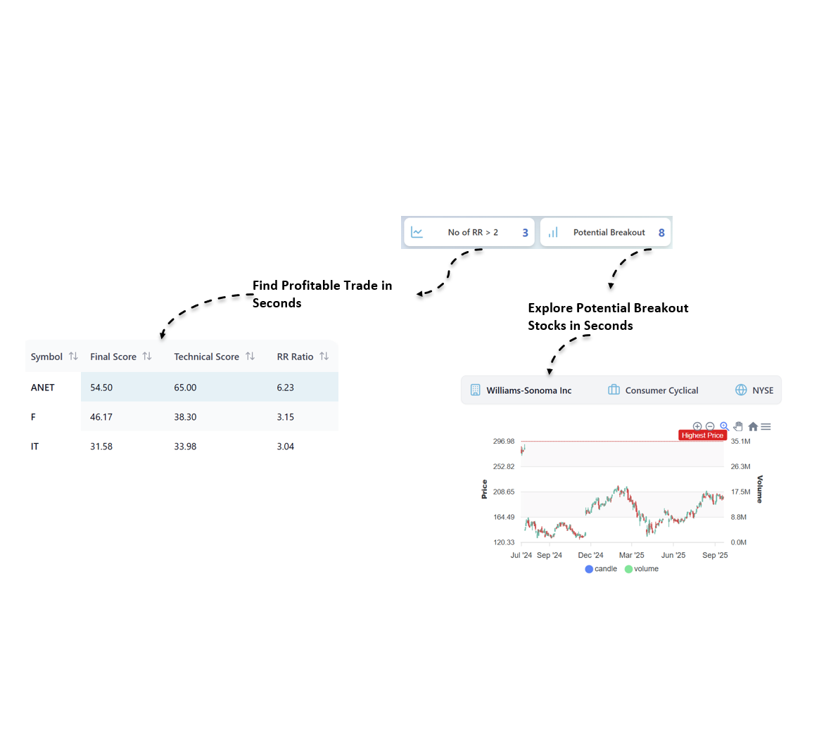 Stock Picker AI